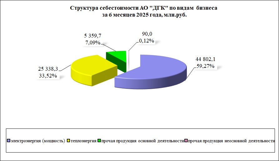 20250801_Zatrati2.jpg