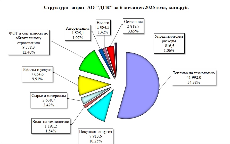 20250801_Zatrati3.jpg