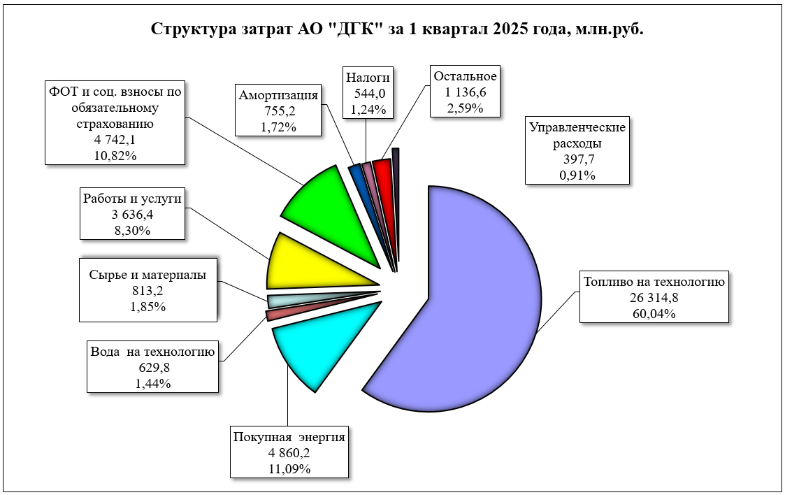 20250513_Zatrati3.png