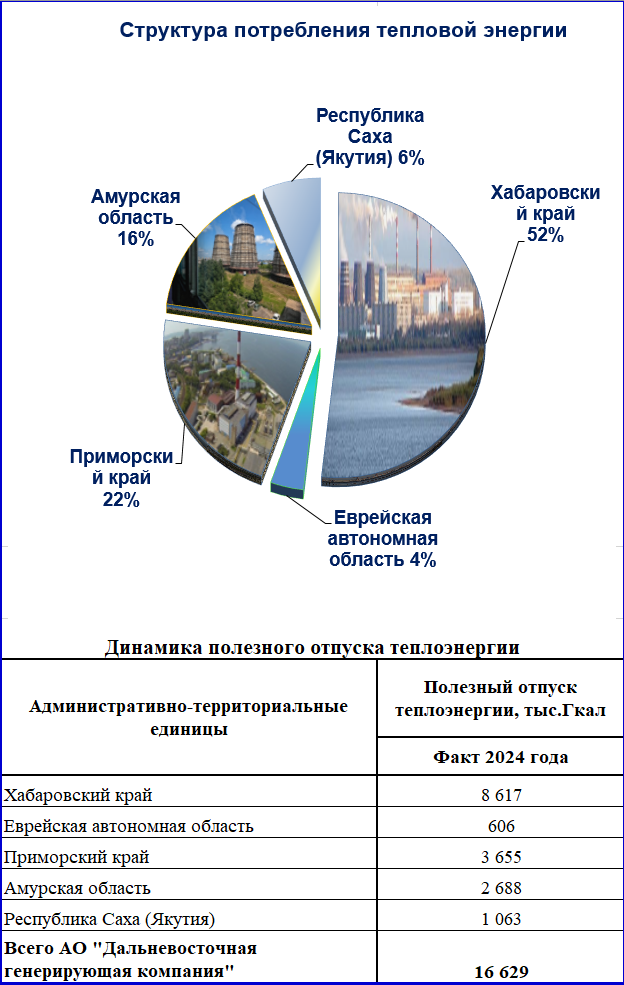 СтруктураПотребленияТепловойЭнергии_20250314.PNG