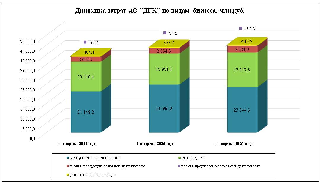 Динамика затрат.png