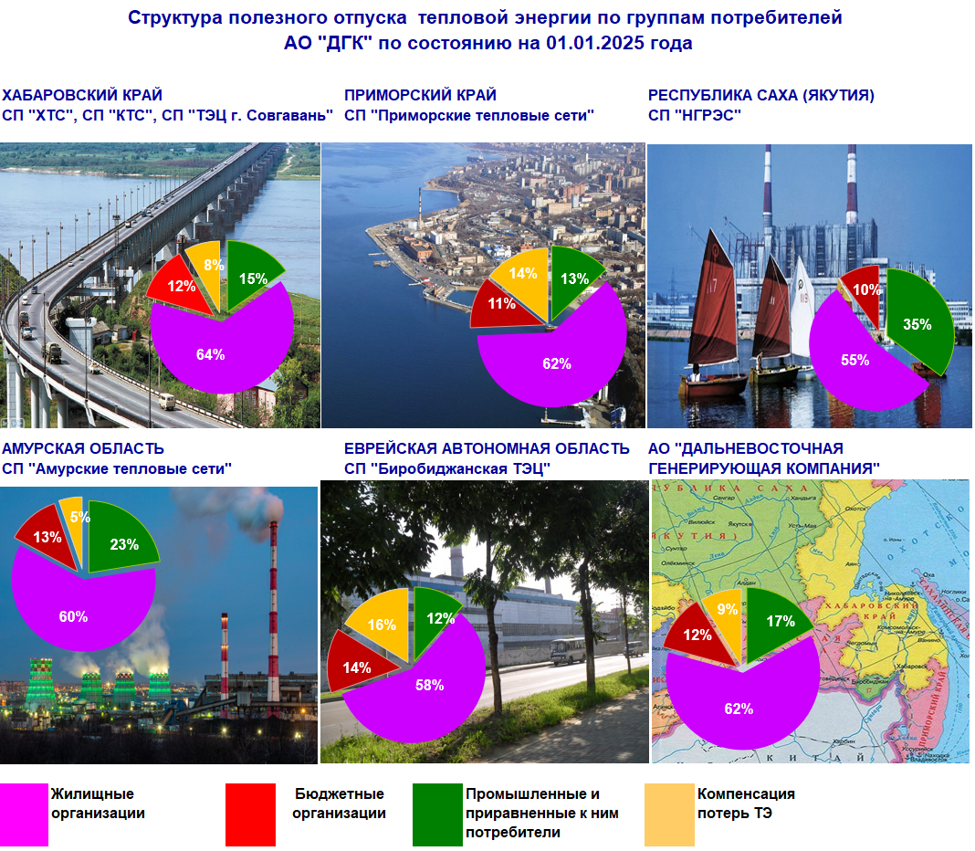 СтруктураПолезногоОтпускаТепловойЭнергии.PNG
