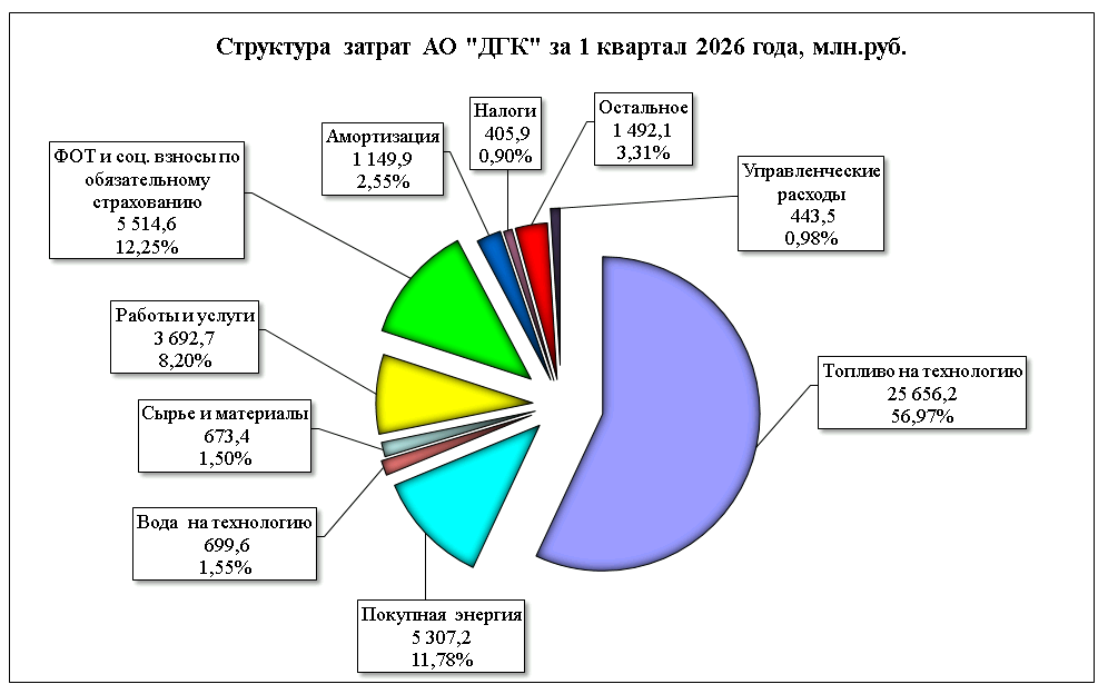 Структура затрат.png