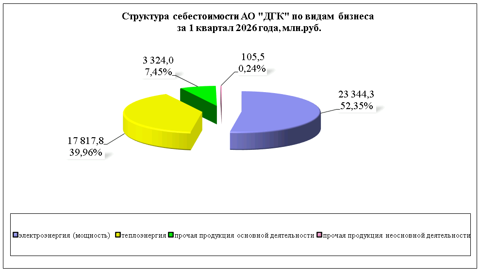 Структура себестоимости.png
