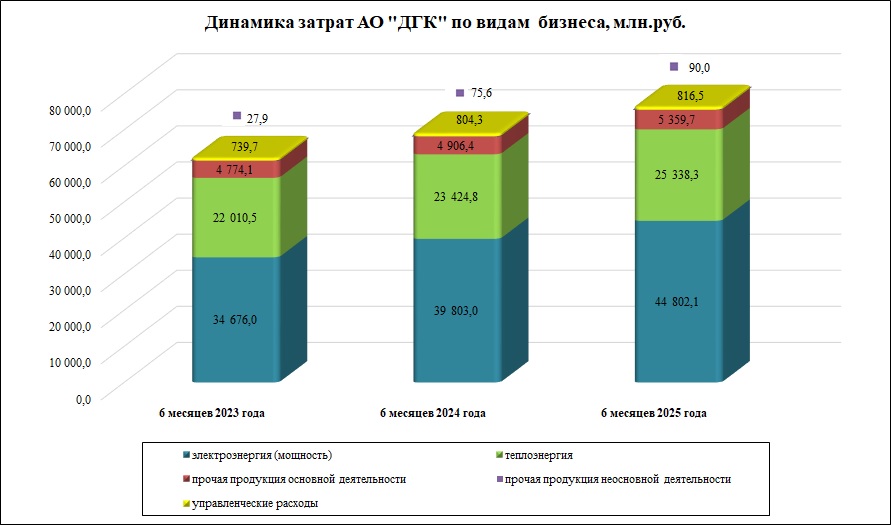 20250801_Zatrati1.jpg